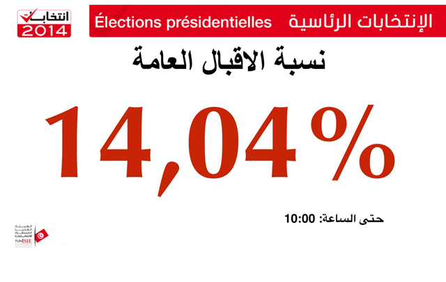 pourcentage-electeurs-tunisie2014
